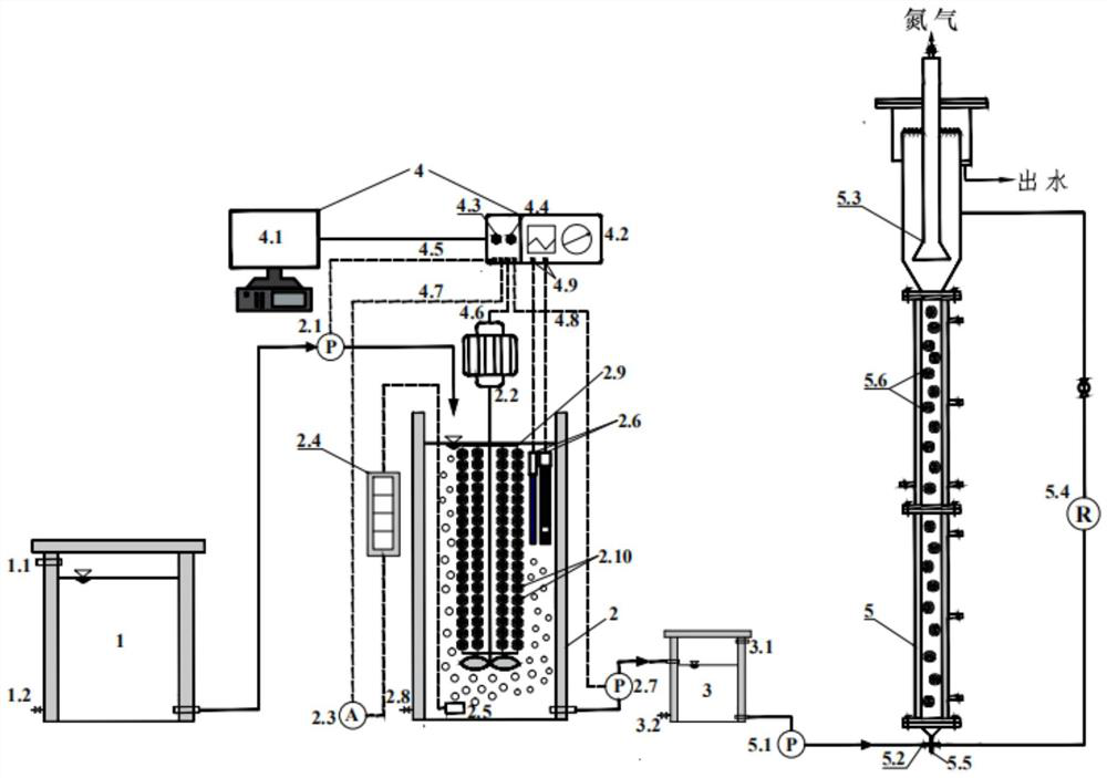 Biofilm-based two-stage enhanced semi-short-range nitrification coupled with anaerobic ammonium oxidation device and method for treating urban domestic sewage