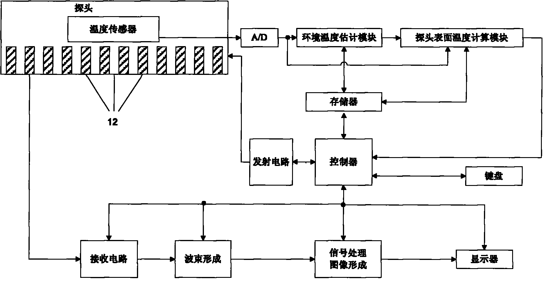 Method for measuring surface temperature of probe of ultrasonic diagnostic device