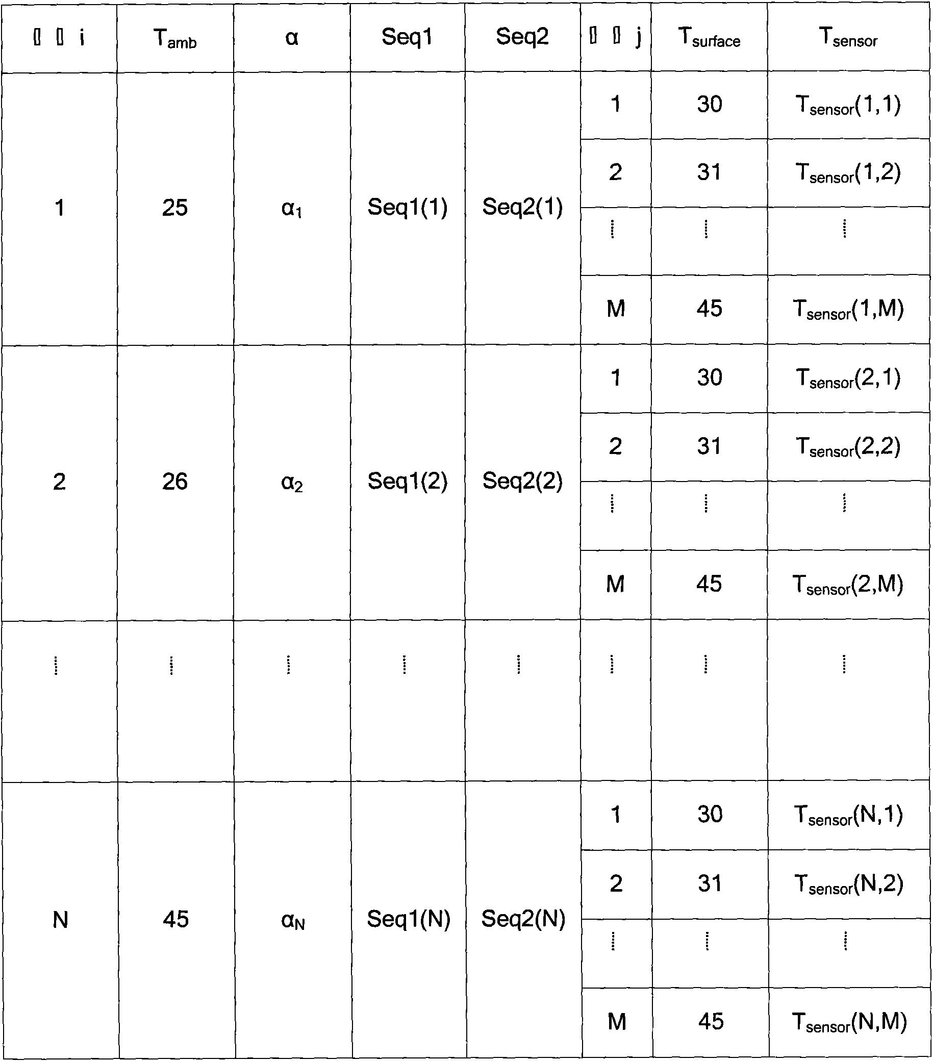 Method for measuring surface temperature of probe of ultrasonic diagnostic device