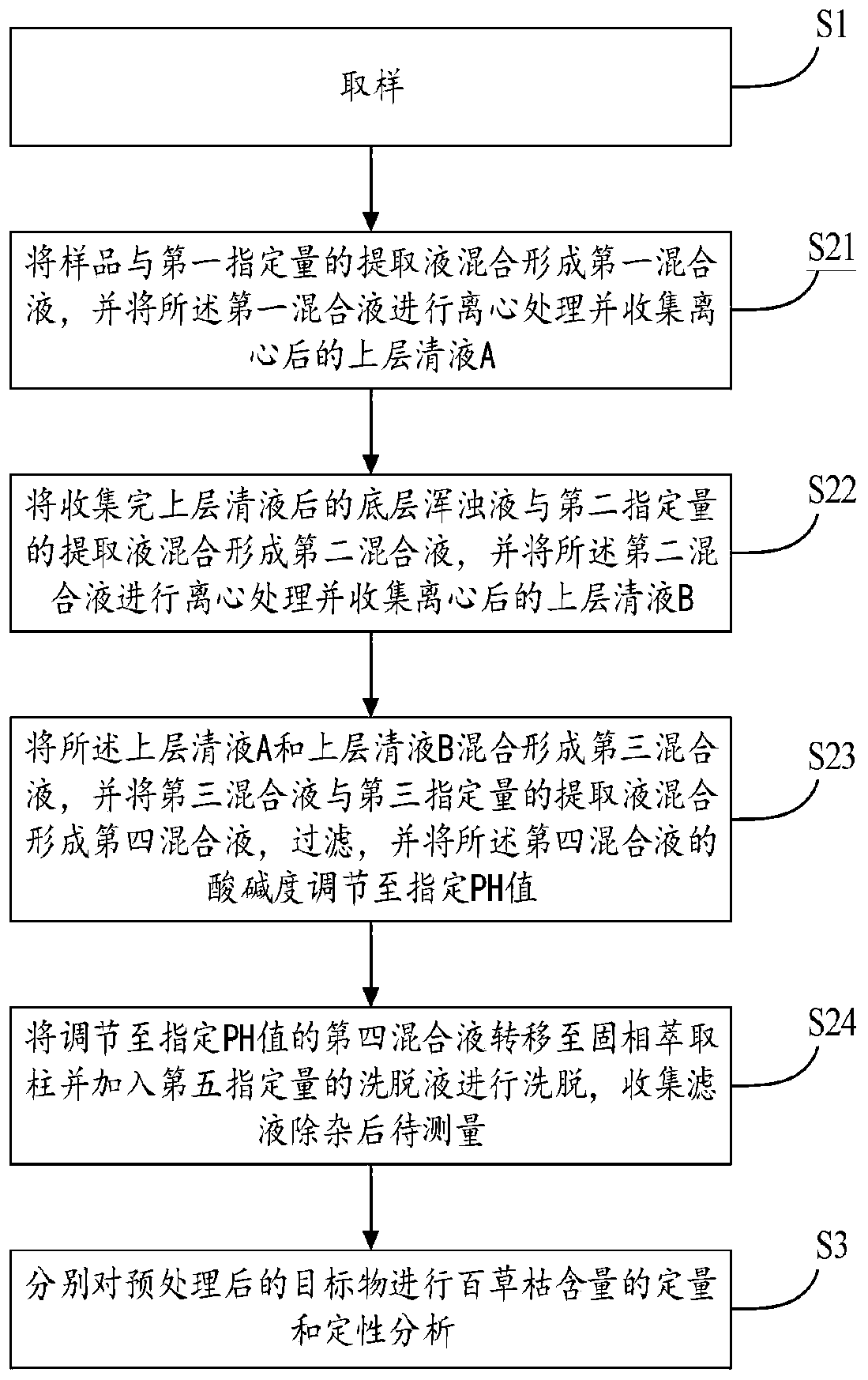 Method for detecting paraquat in raw material of Chinese medicinal material