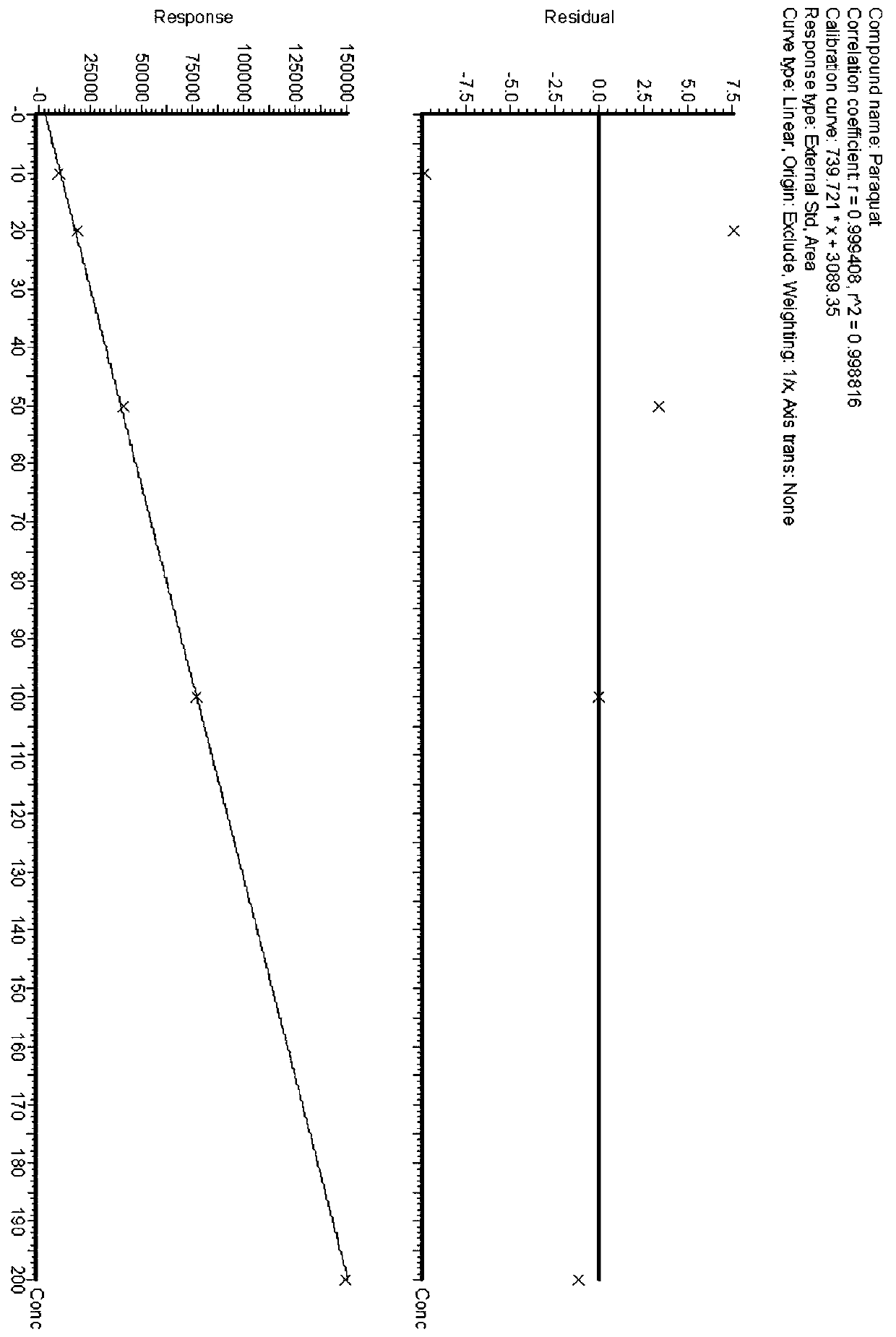 Method for detecting paraquat in raw material of Chinese medicinal material