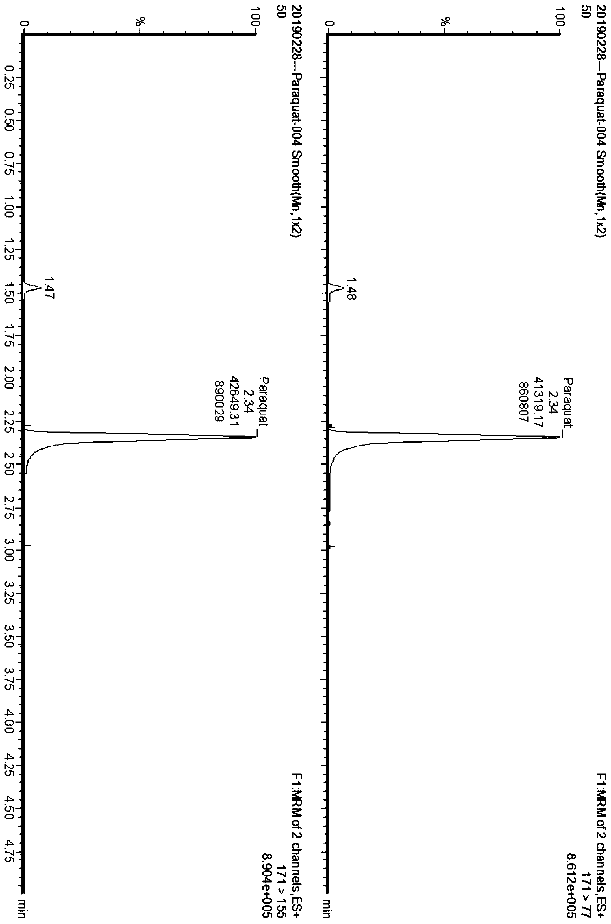 Method for detecting paraquat in raw material of Chinese medicinal material