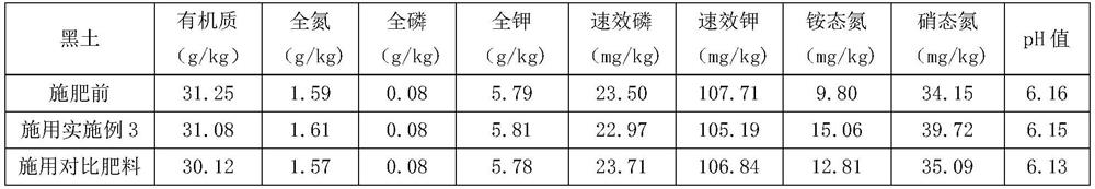 Special high-efficiency stable green ammonium nitrogen fertilizer for black soil and preparation method thereof