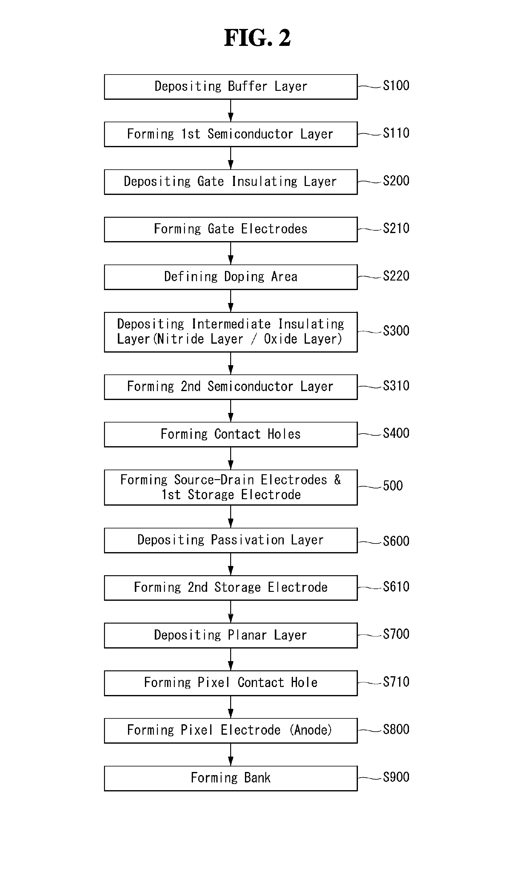 Thin Film Transistor Substrate and Display Using the Same
