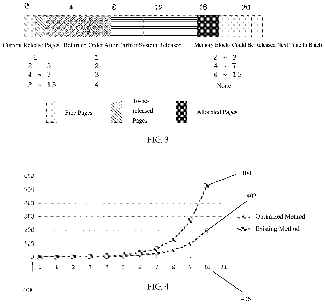 Method for releasing memory