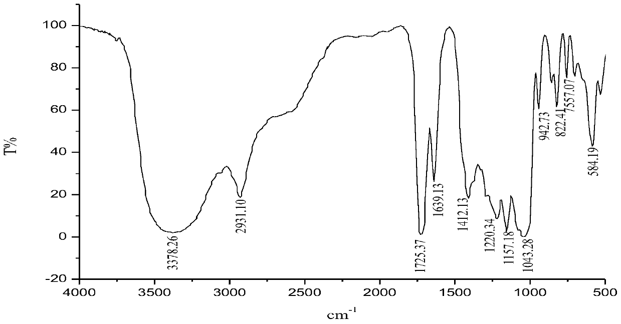 Preparation and application of bis[-6-oxo-(3-deoxycitrate monoester-4)]-β-cyclodextrin hplc column material