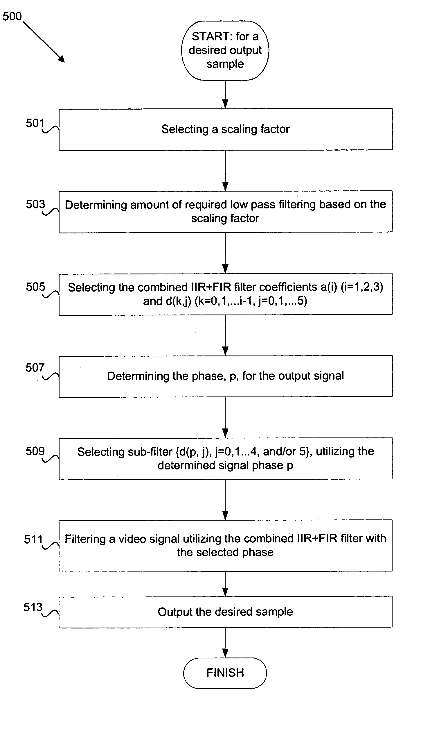 Method and system for polyphase filtering by combining IIR and FIR filters and its applications in video scaling