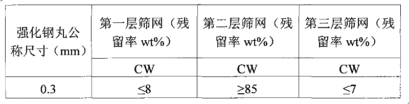 Reinforced steel shot and preparation method thereof