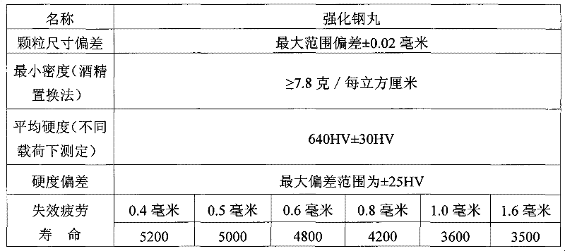 Reinforced steel shot and preparation method thereof