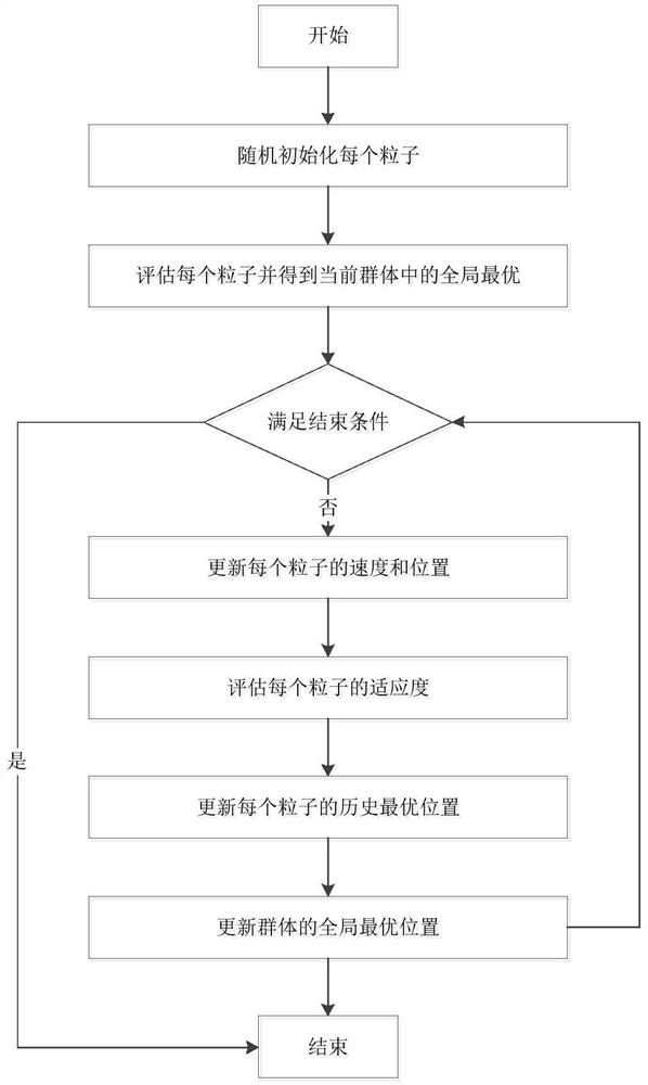 Screening method and device for training models in training model group and electronic equipment