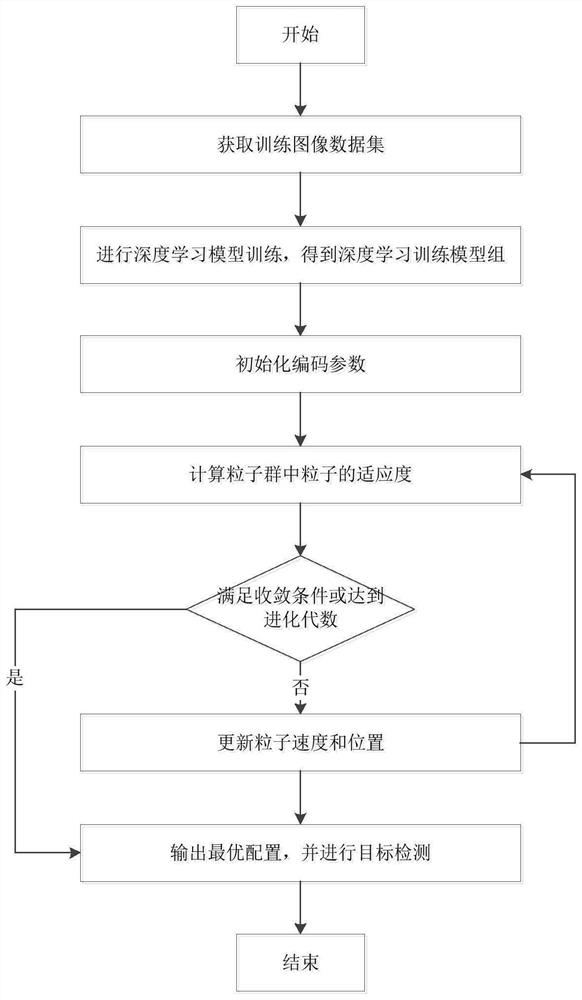 Screening method and device for training models in training model group and electronic equipment