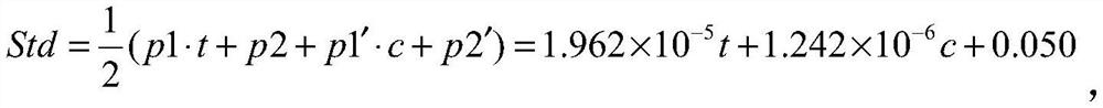 Intelligent electric energy meter service life prediction method based on Weibull distribution curve