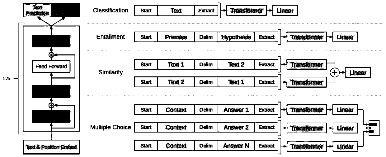 Construction method and device of deep neural network model, medium and electronic equipment