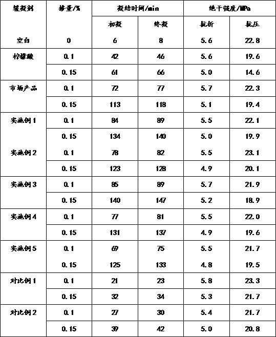 Protein gypsum retarder and preparation method thereof