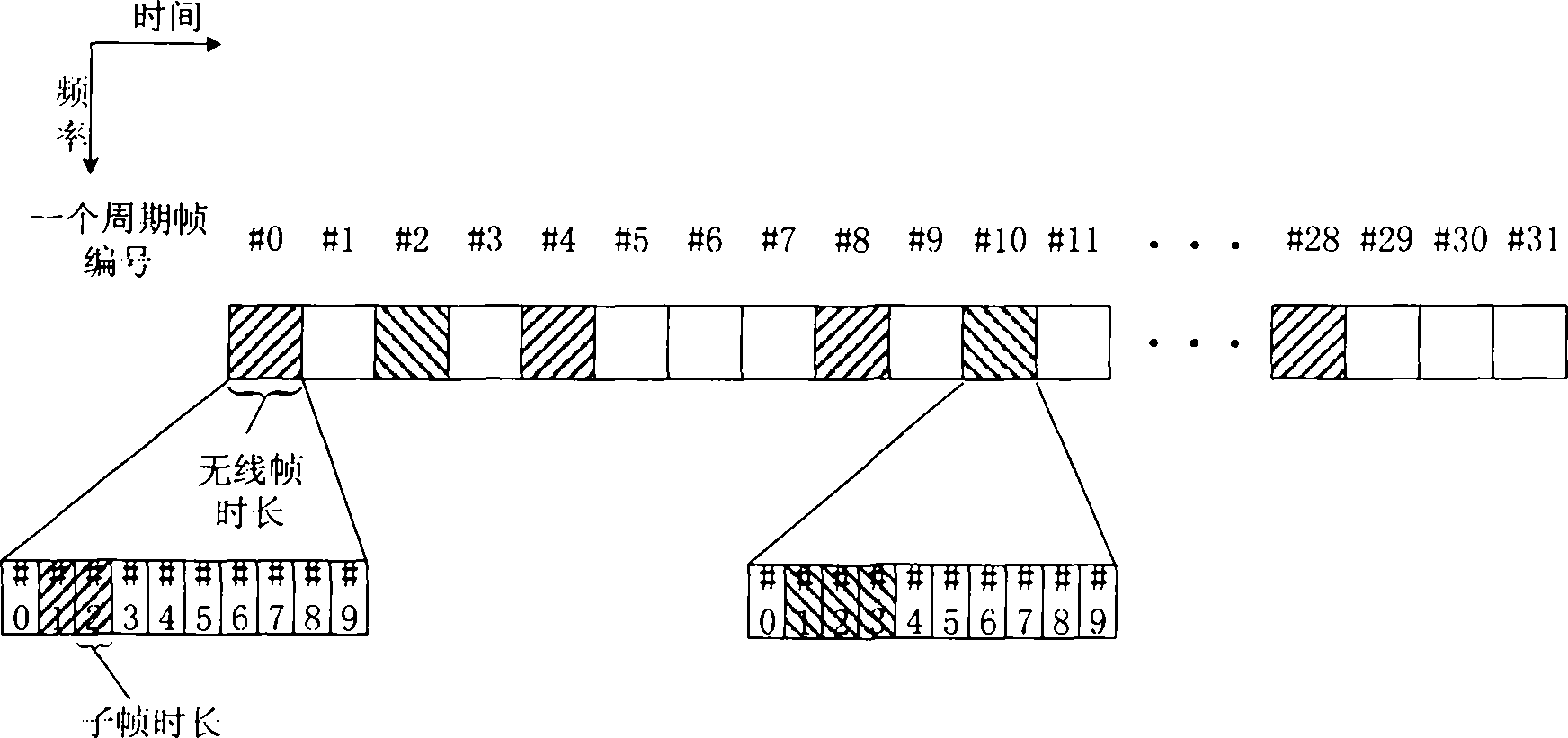 Bearing method and control device of multimedia broadcasting multicast service