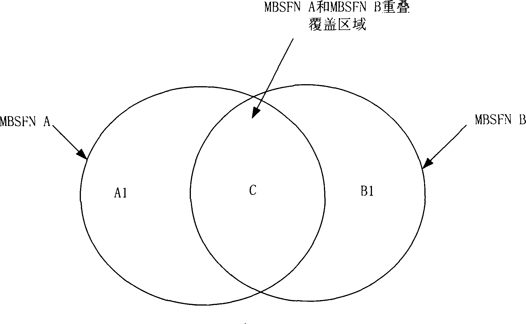 Bearing method and control device of multimedia broadcasting multicast service