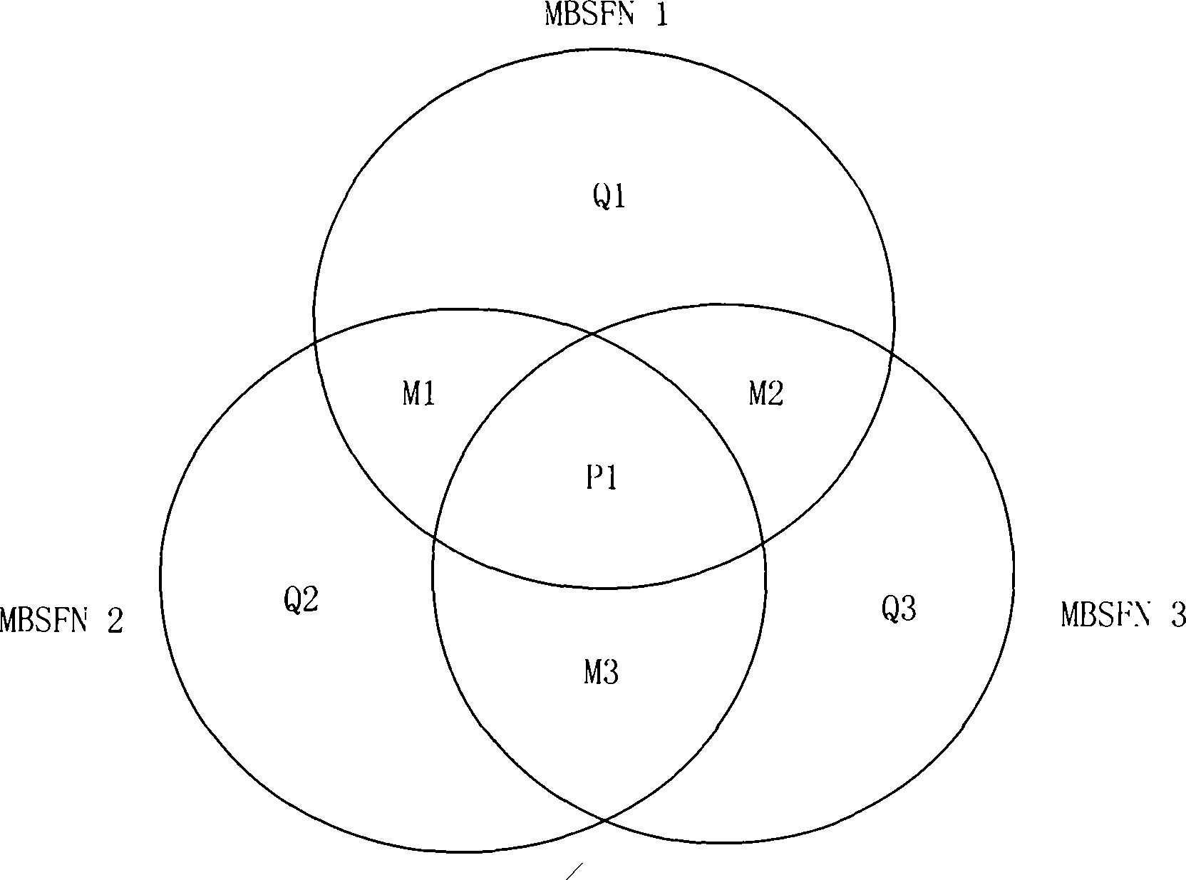 Bearing method and control device of multimedia broadcasting multicast service