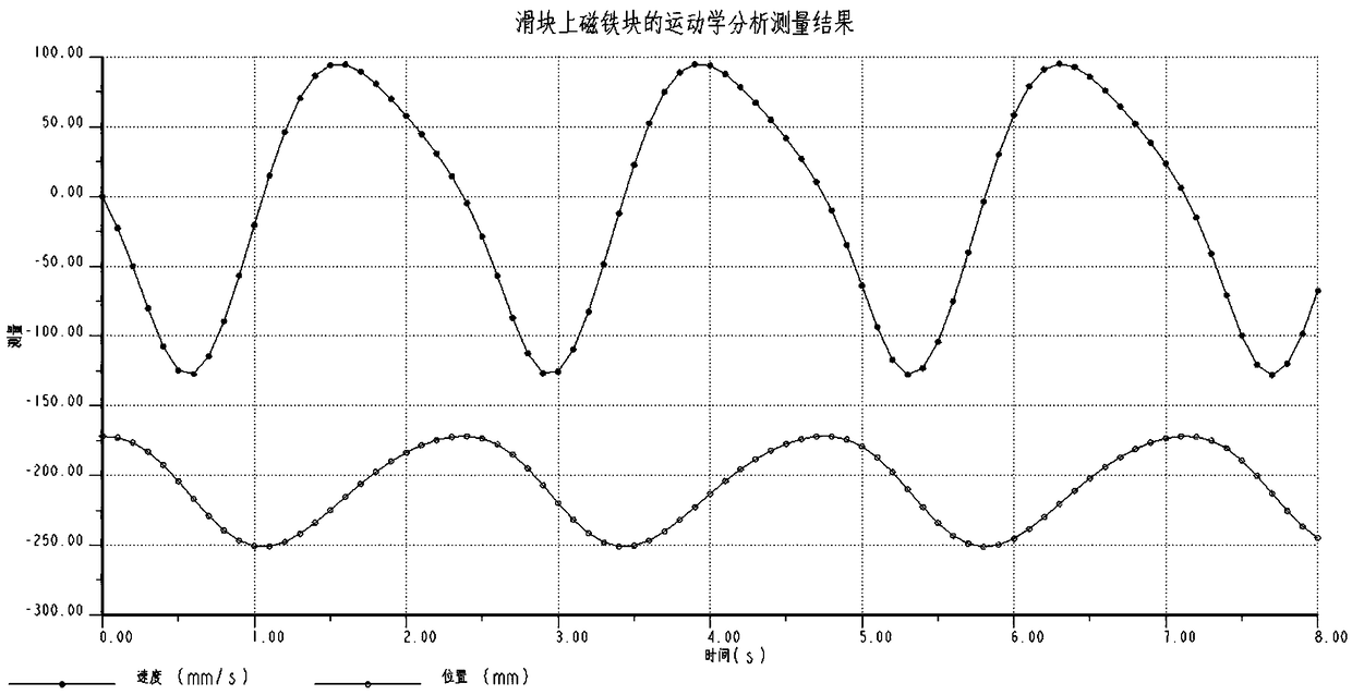 A broadband wind-induced vibration piezoelectric power generation device