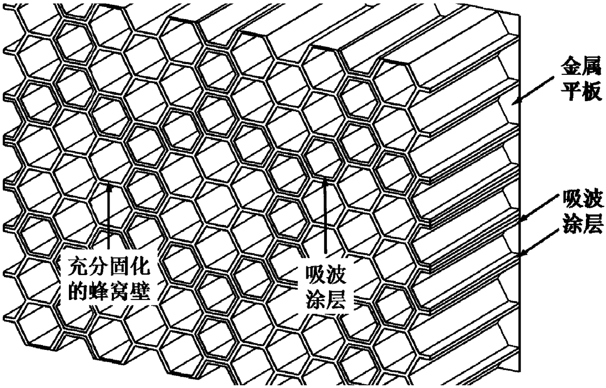 A patterned honeycomb cell broadband periodic microwave absorbing structure