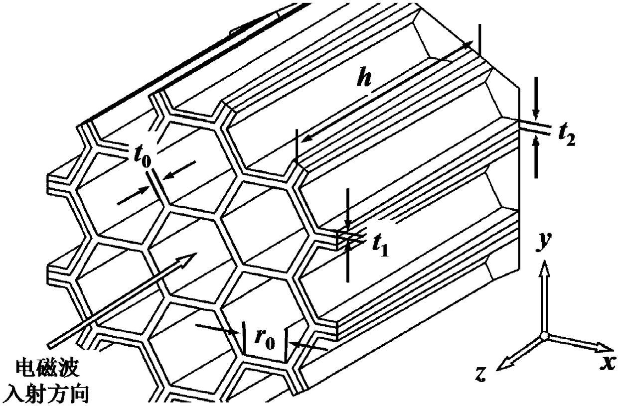 A patterned honeycomb cell broadband periodic microwave absorbing structure
