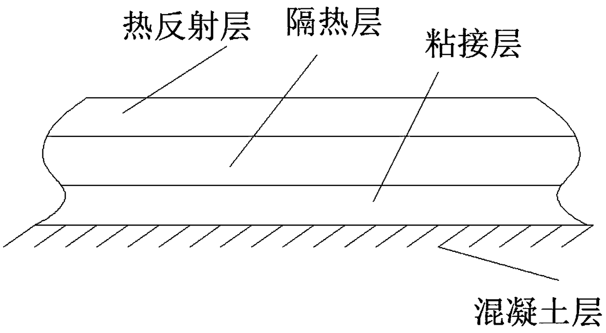 Concrete bridge protection structure layer with heat insulation and cooling functions and construction method of structure layer