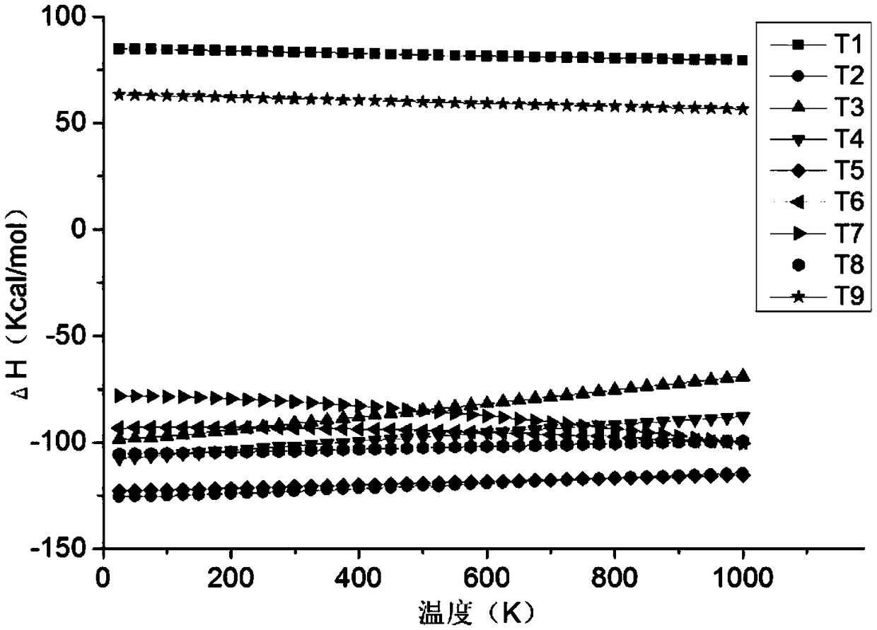 Qualitative analysis method for unknown gas decomposition components of environment-friendly insulating medium