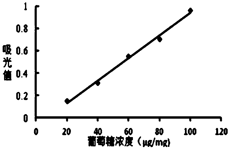 Brasenia schreberi polysaccharide extraction method