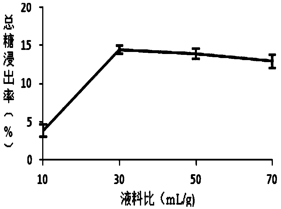 Brasenia schreberi polysaccharide extraction method