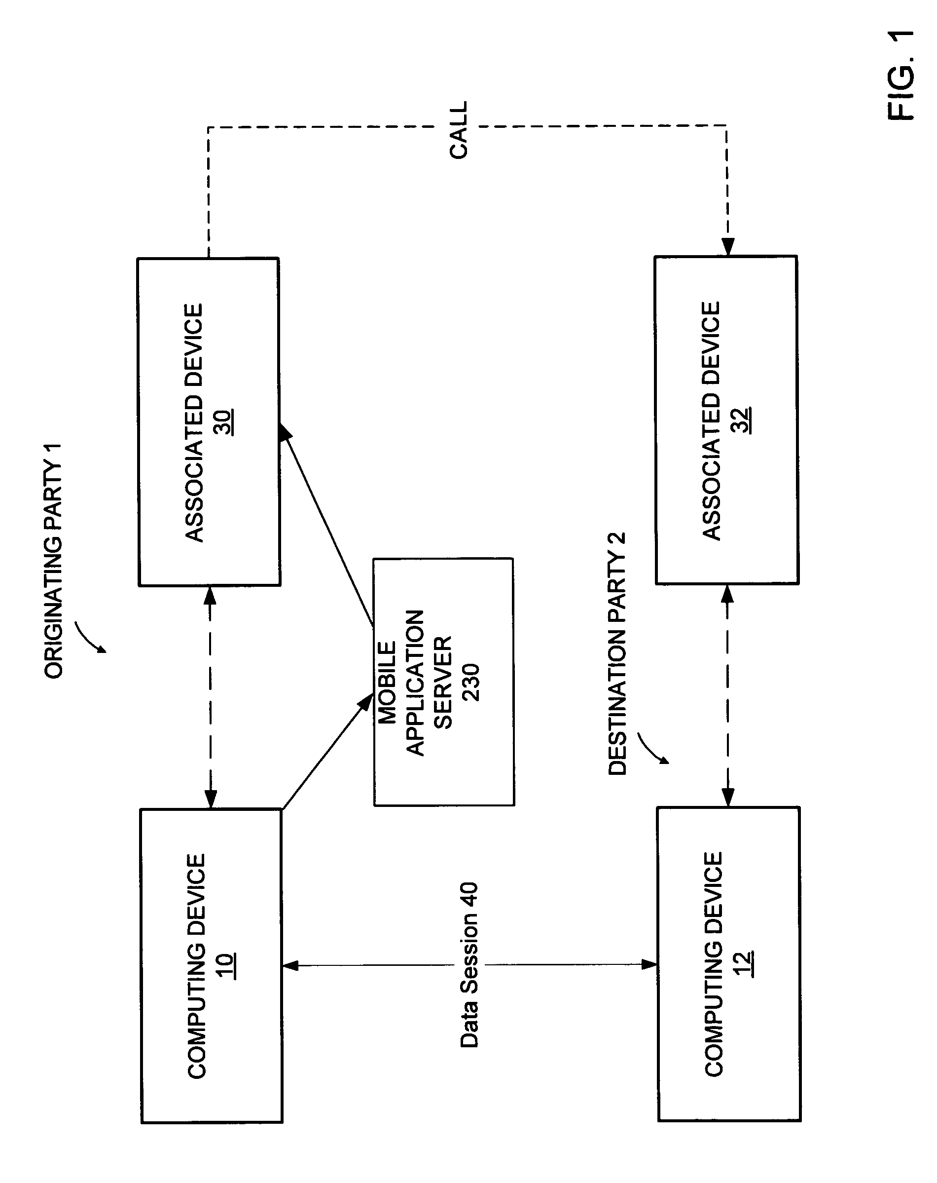 Apparatus and method for IM to PTT correlation of mobile phones as associated devices