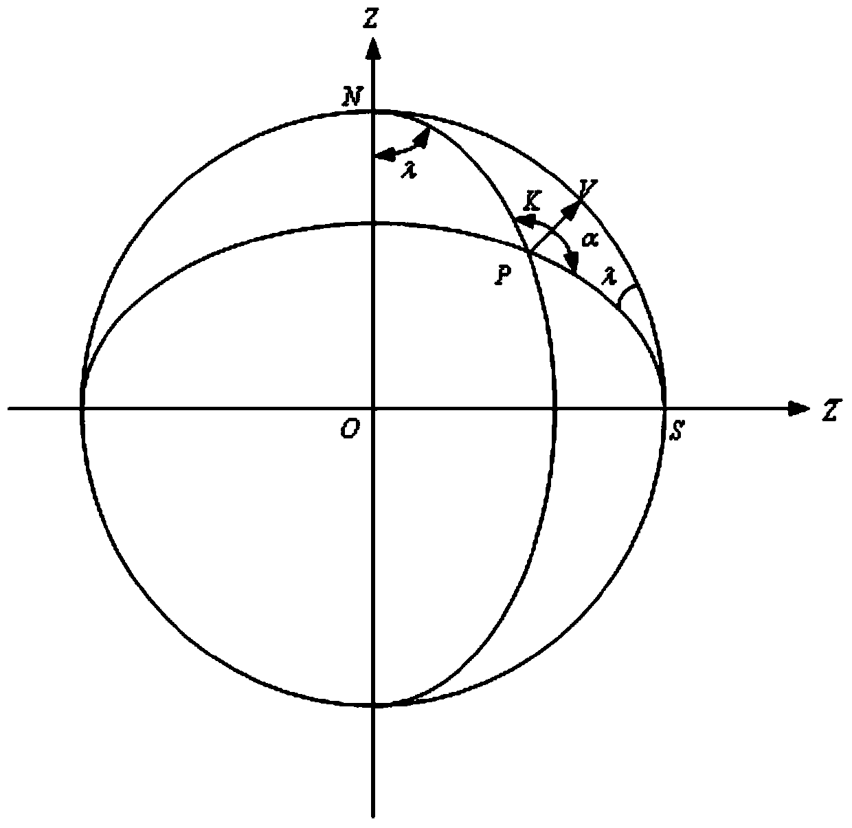 Transfer alignment method in polar region based on inverse coordinate system