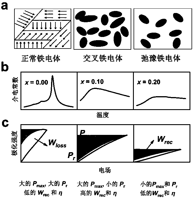 Barium titanate-based high-energy-storage-density electronic ceramic and preparation method thereof