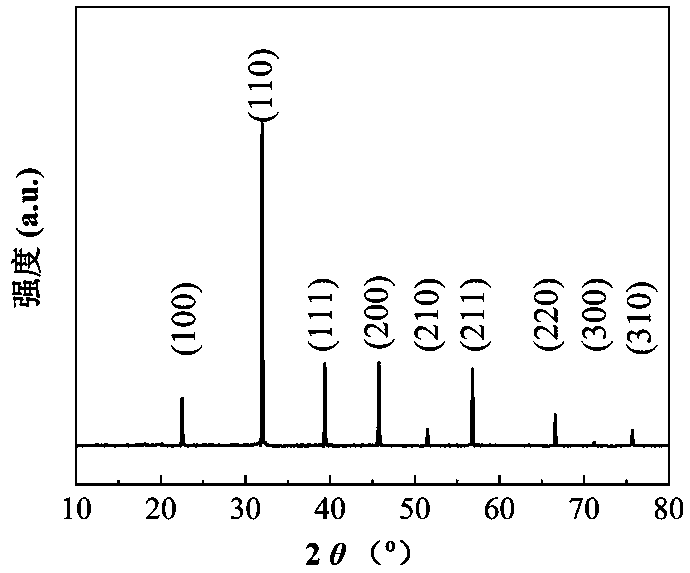 Barium titanate-based high-energy-storage-density electronic ceramic and preparation method thereof