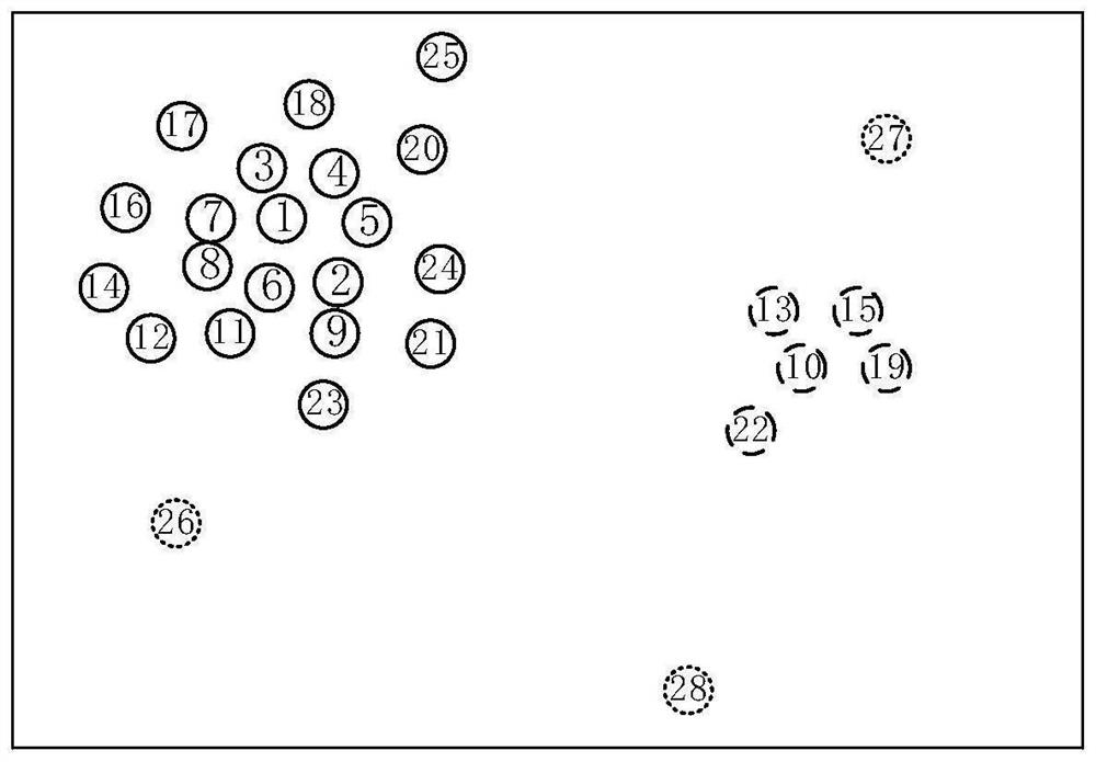 Classification method and device, equipment and storage medium