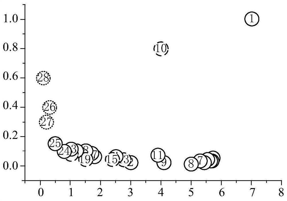 Classification method and device, equipment and storage medium