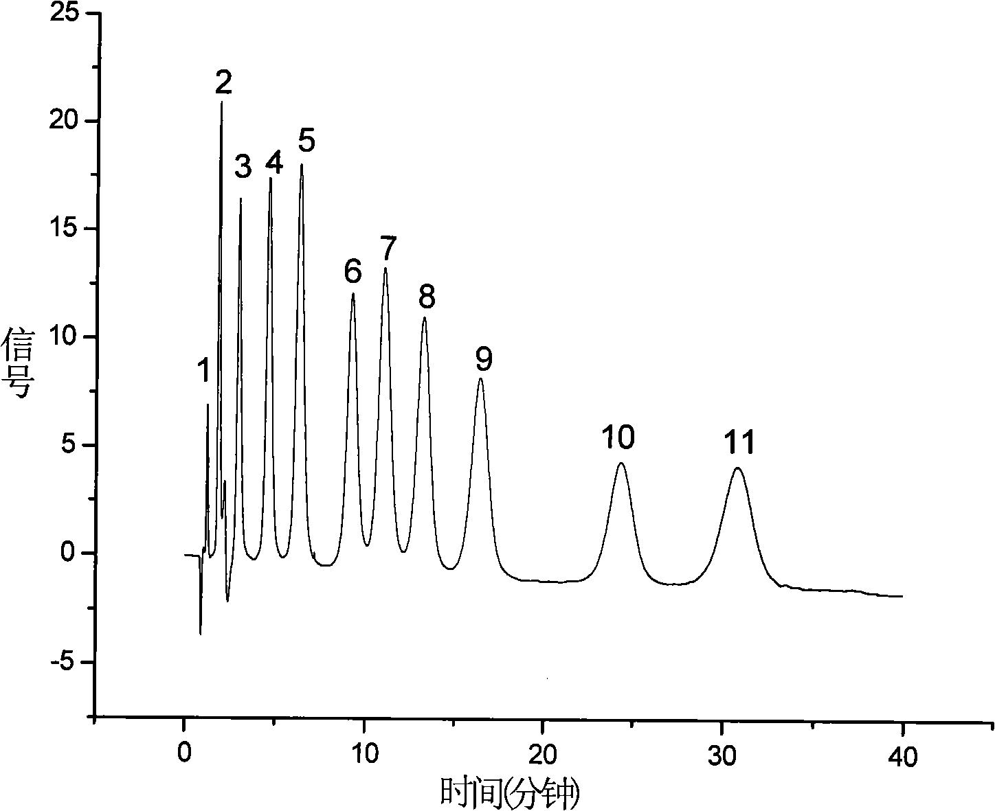 Method for preparation of composite chromatographic stuffing of polymer carbon nanometer tube