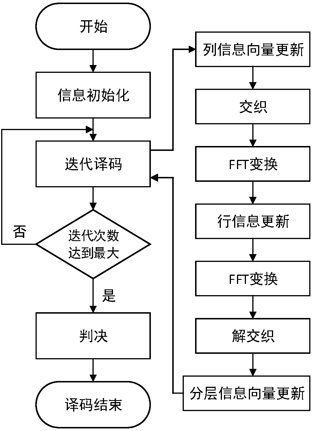 Multi-element LDPC code high-speed parallel decoder based on GPU, and decoding method thereof