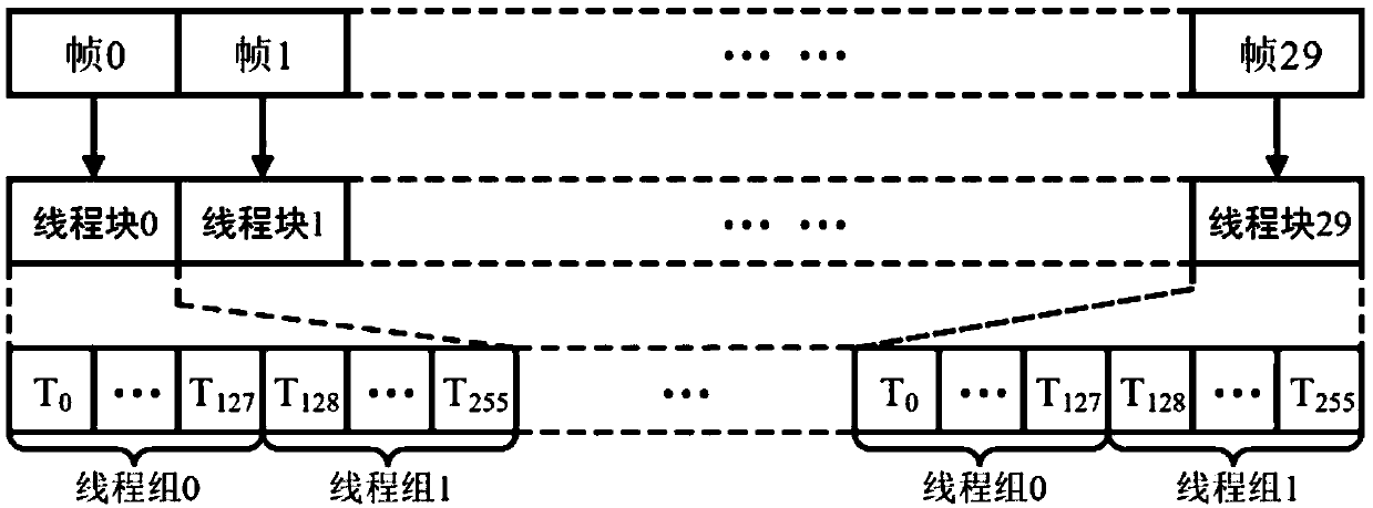 Multi-element LDPC code high-speed parallel decoder based on GPU, and decoding method thereof