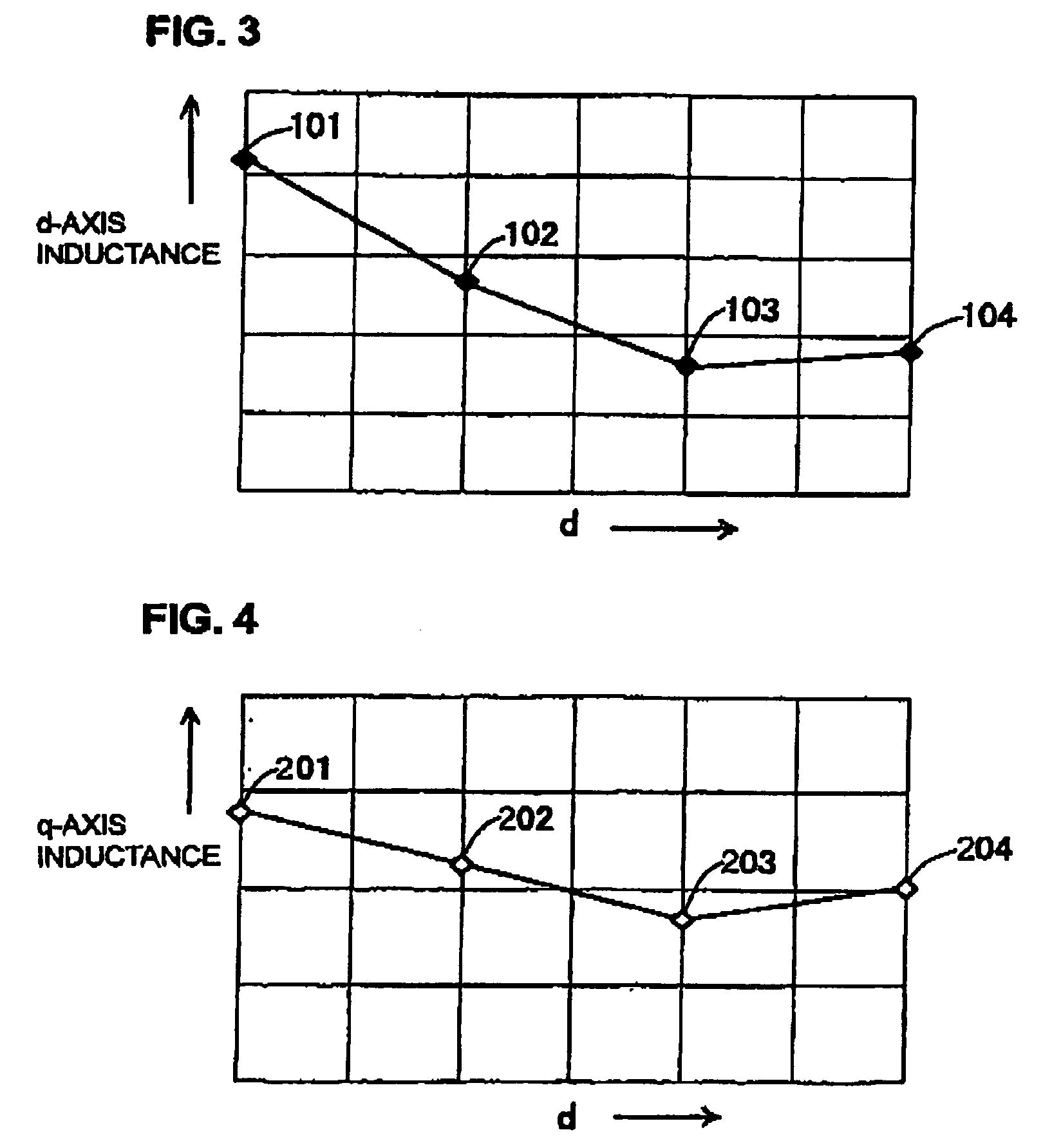 Internal permanent magnet rotor having improved configuration of magnetic flux barriers