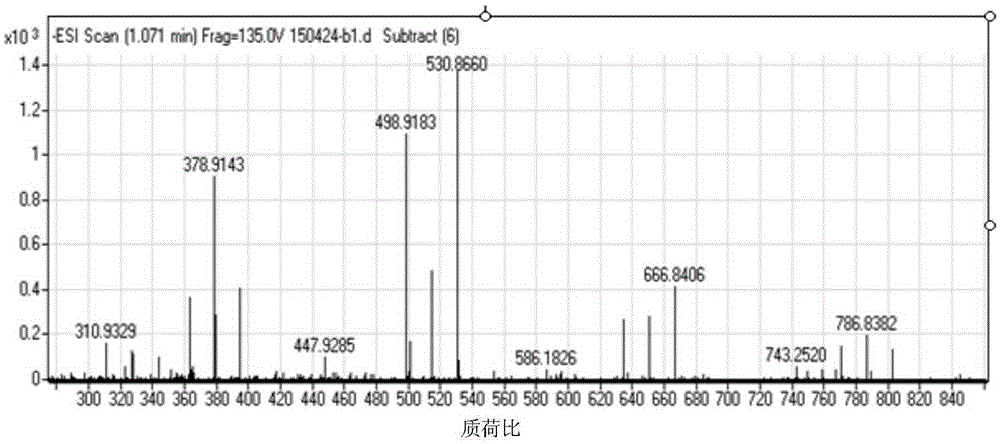 Method for efficiently preparing low-molecular-weight fish skin collagen peptide through enzyme method