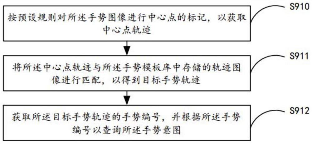 Accompanying robot control method, system, mobile terminal and storage medium