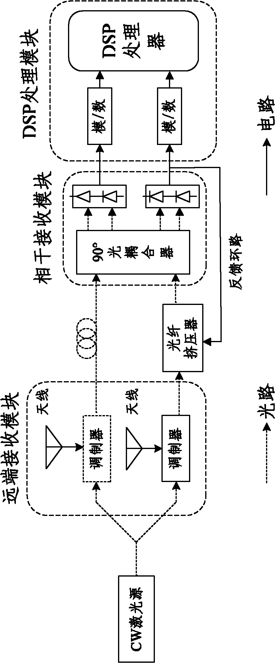 Front-end device for digital radio frequency receiver, receiver and front-end receiving method