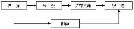 Crepe-chiffon fabric and production technology thereof