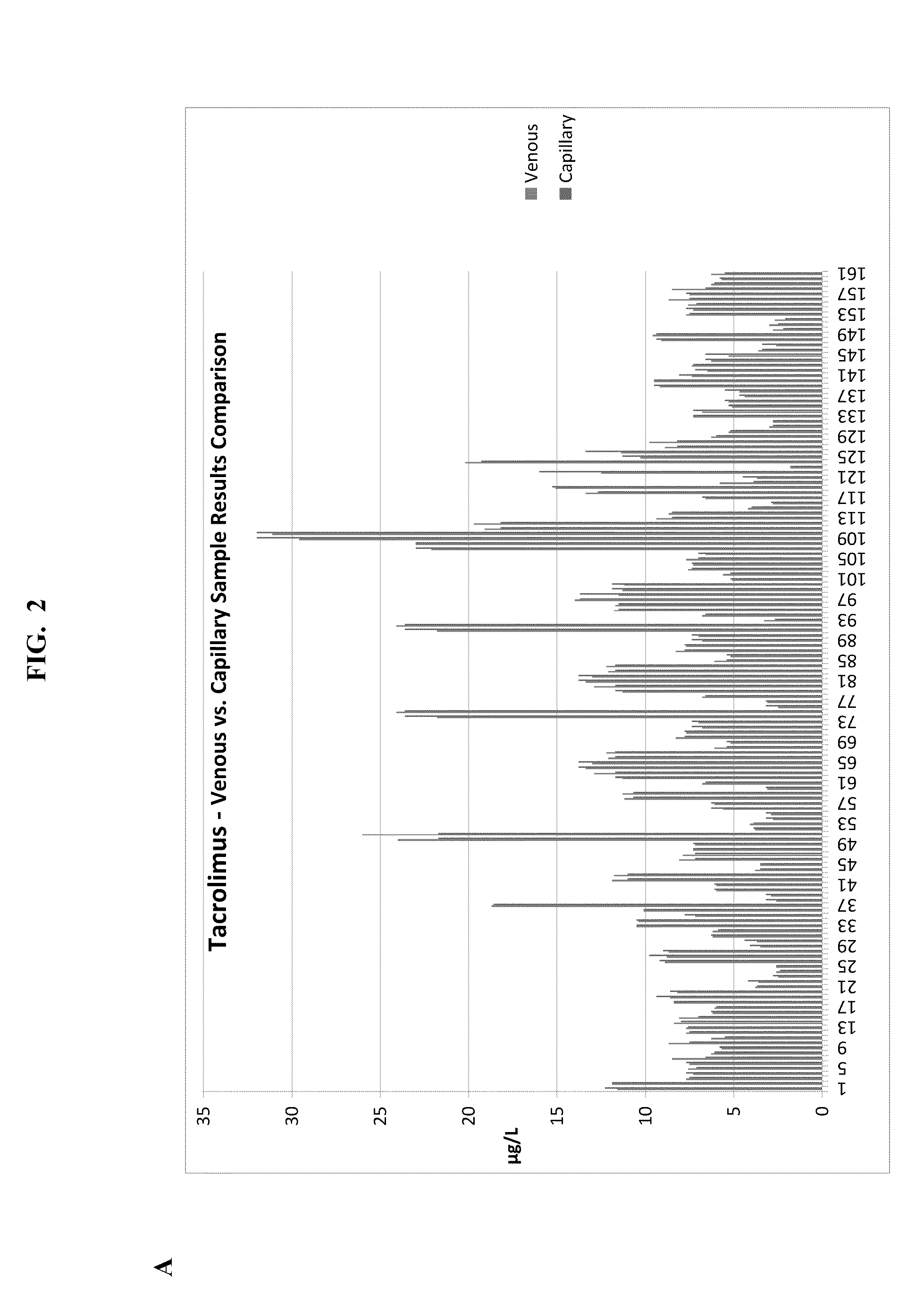 Methods for Monitoring Immunosuppressant Drug Levels, Renal Function, and Hepatic Function Using Small Volume Samples