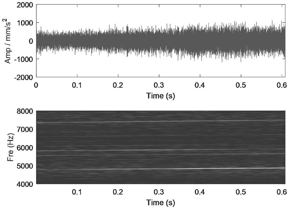 High-frequency blade passing frequency extraction method based on vibration signals of outer casing of gas turbine
