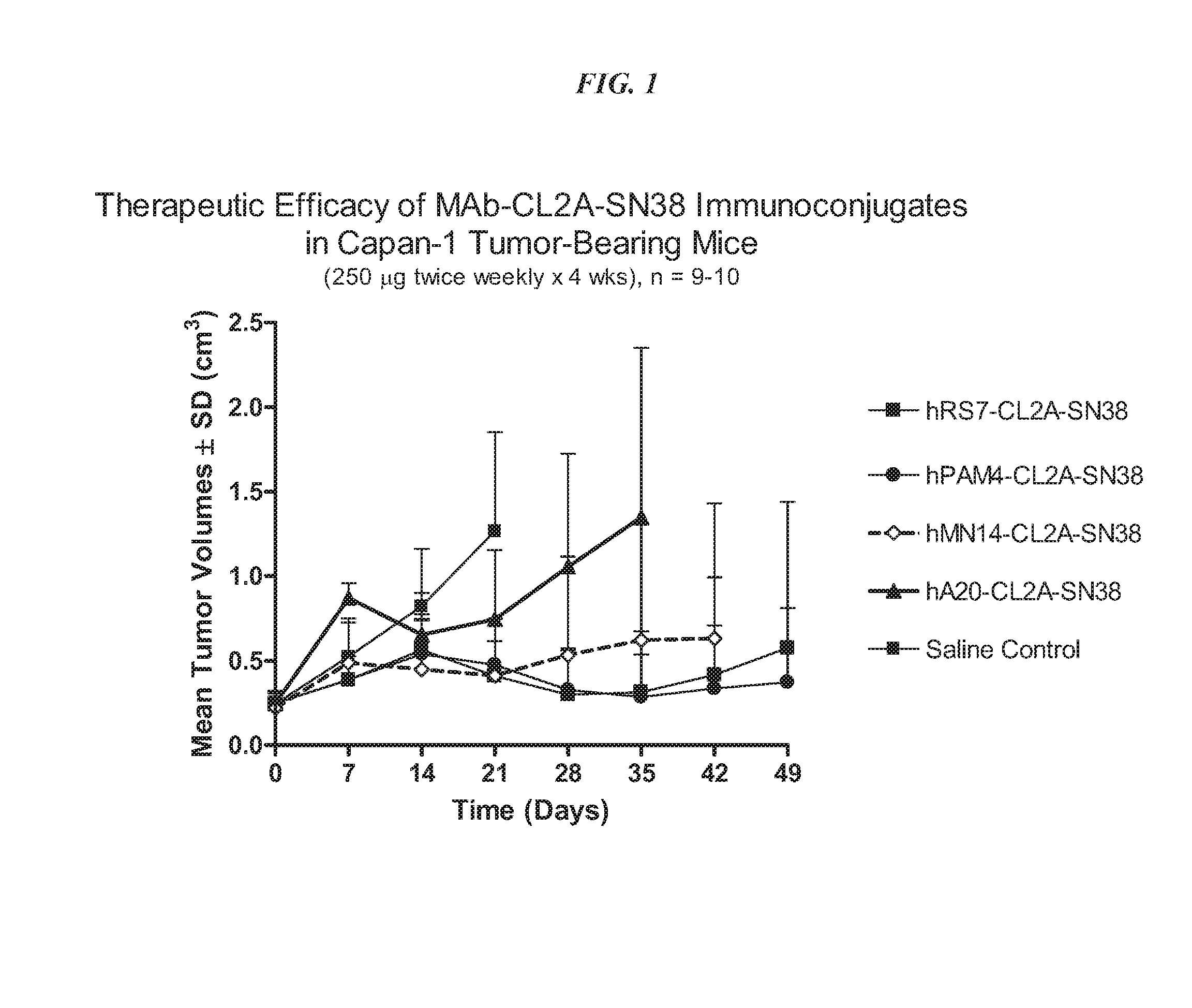 Antibody-drug conjugates and uses thereof