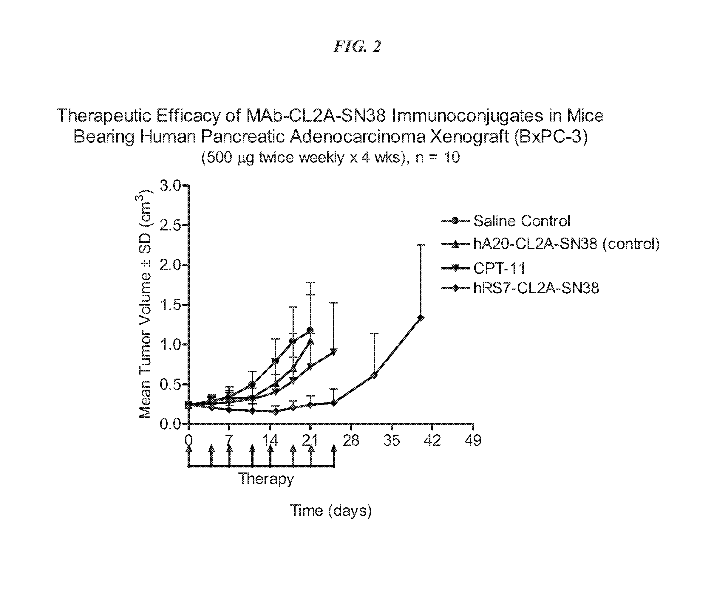 Antibody-drug conjugates and uses thereof