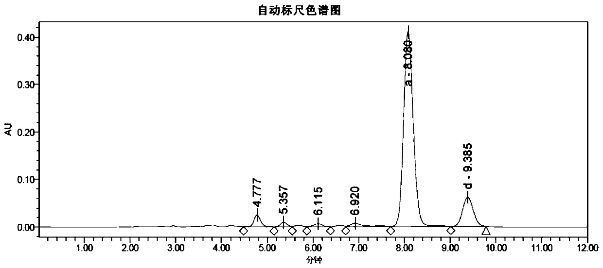 Process for extracting butenyl-spinosyn from fermentation liquor of Saccharopolyspora pogona