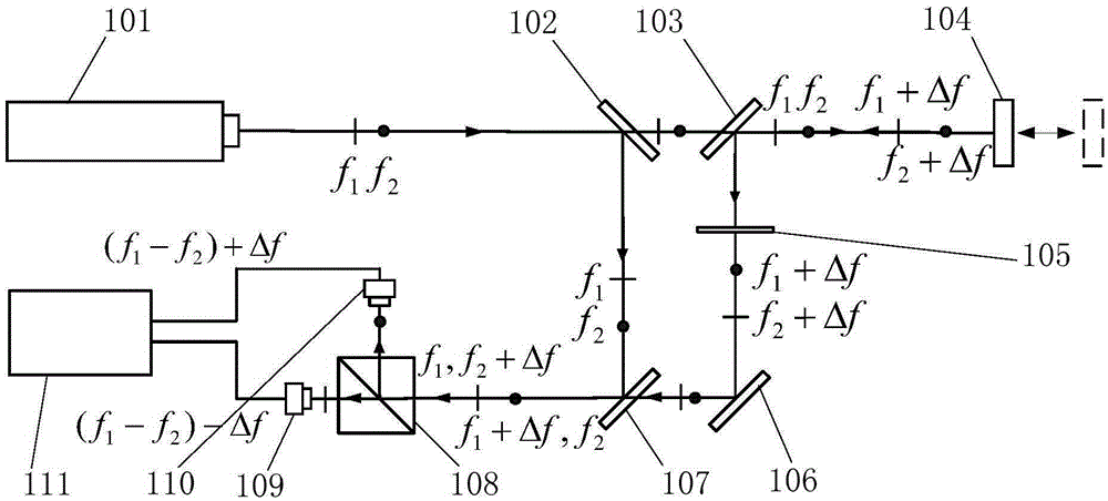 A High-Precision Dual-Frequency Simultaneous Measurement of Laser Heterodyne Interferometry Phase Vibration Optical Path