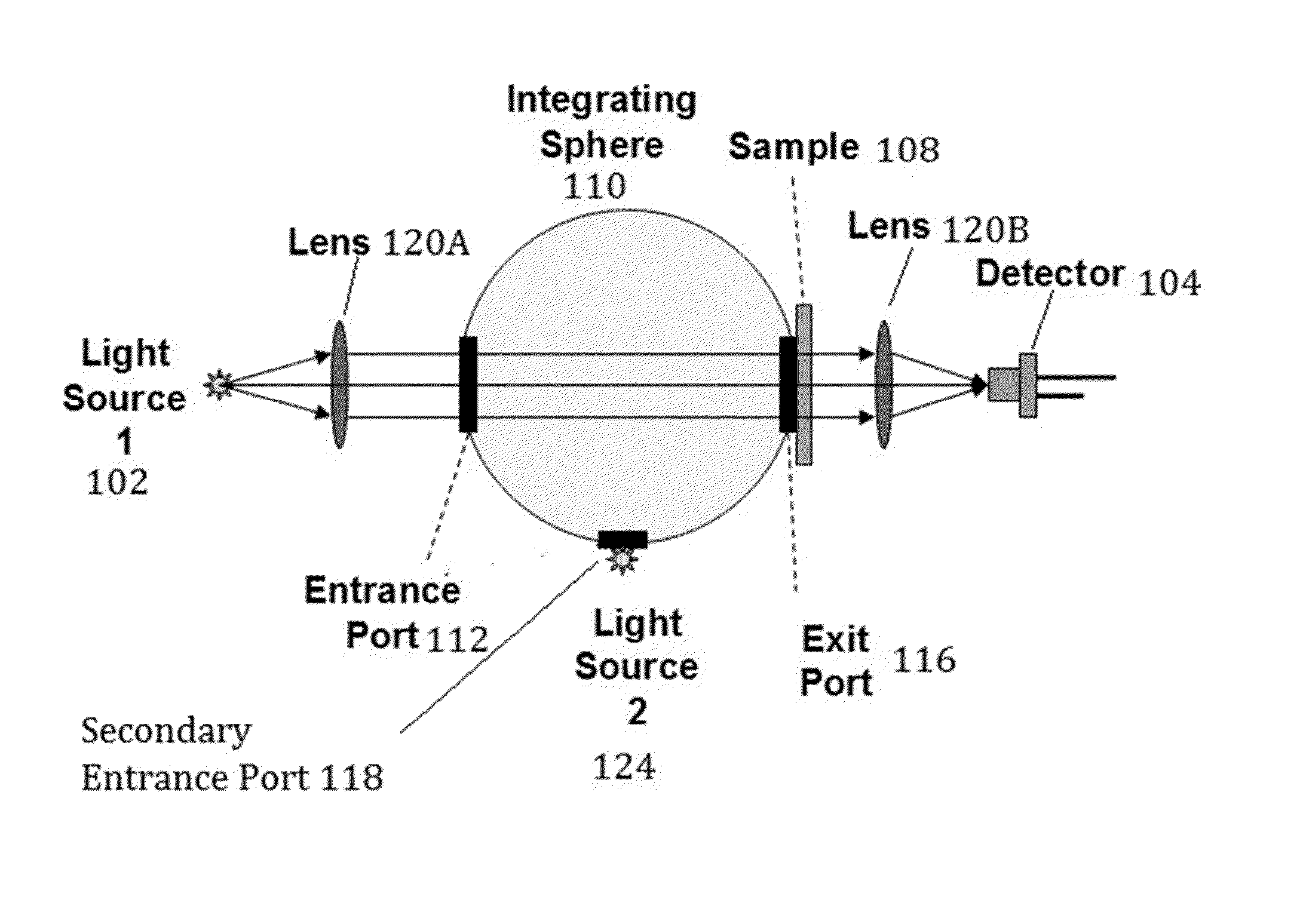 System and method for haze measurement