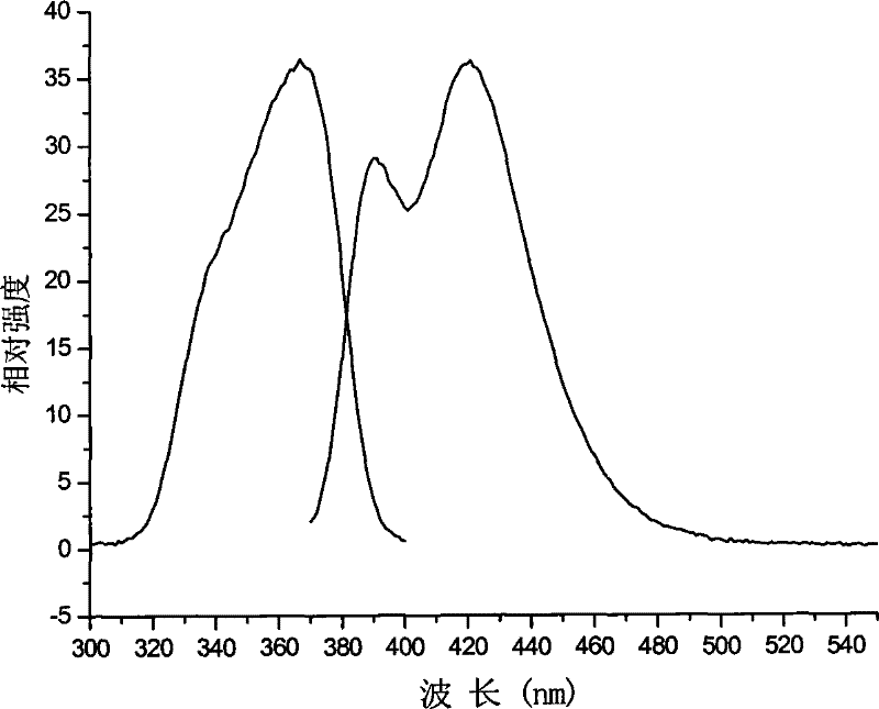 Borate microcrystalline glass and method for preparing same